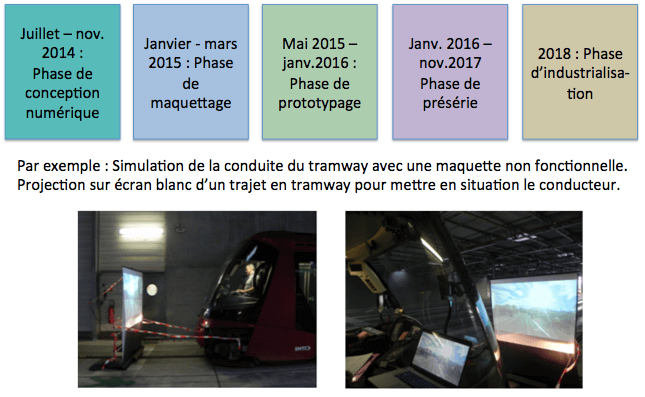 Accompagnement des projets de conceptions industrielles avec des simulations