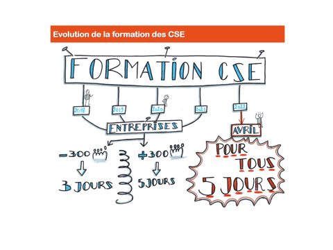 Formations CSE 7ergonomie